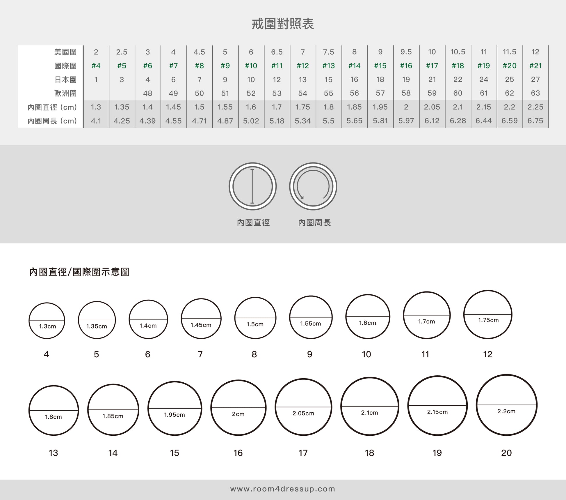 FisGold Jewelry 戒圍對照表